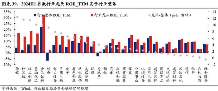 兴业证券：2024中报的五个关键线索