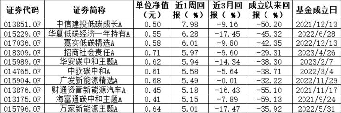 整体表现大幅回升 总榜近一周平均收益率达6.14%