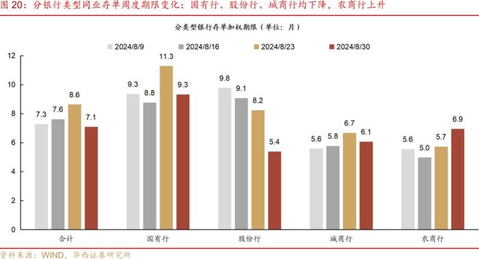 流动性跟踪 | 月末分化，资金向下，票据向上