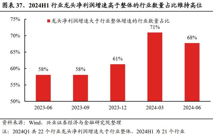 兴业证券：2024中报的五个关键线索