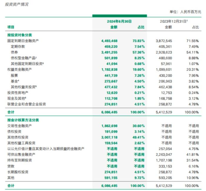 6万亿险企披露业绩！“积极买入跌出性价比的优质股票”