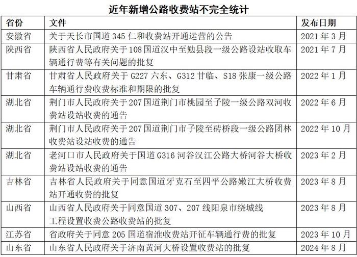 图片来源:国家发展改革委国土开发与地区经济研究所李沛霖等人整理归纳