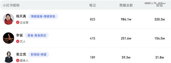 MCN机构壹枝花旗下达人 图源 / 新红数据