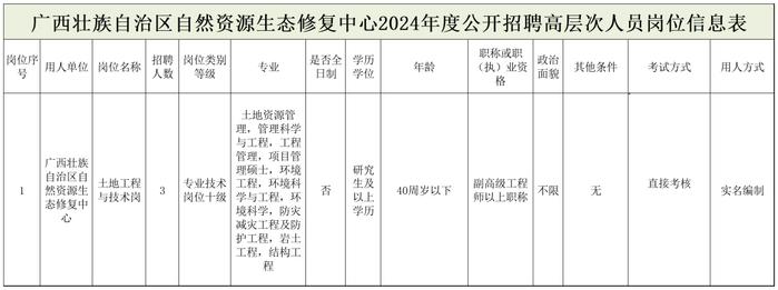 中国大地出版传媒集团有限公司、浙江省地质院、广东省林业局等正在招聘 | 招聘信息