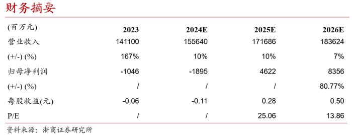 【浙商交运李丹丨中国国航】Q2亏损环比Q1收窄，将加大C919引进力度