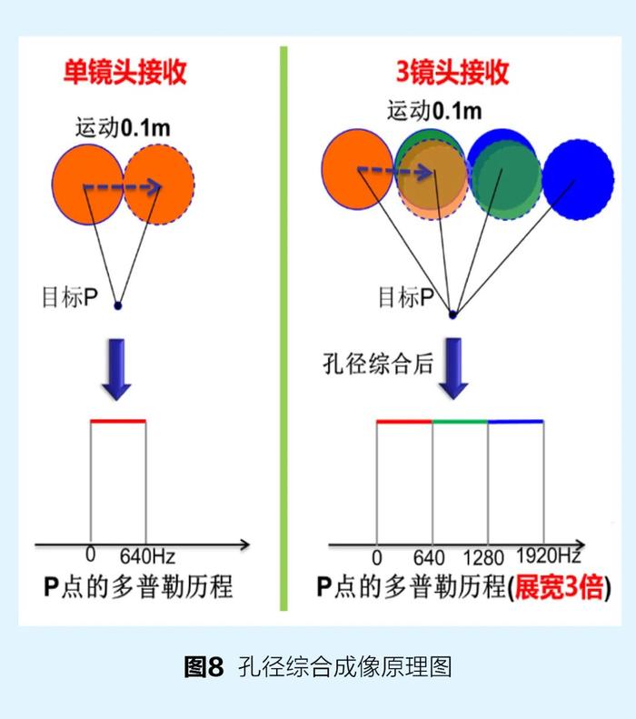 激光合成孔径雷达：将合成孔径技术从微波拓展至光学频段