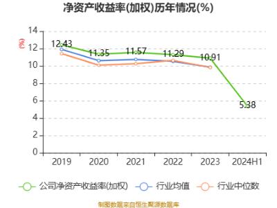 农业银行：2024年上半年净利润同比增长2.00% 拟10派1.164元