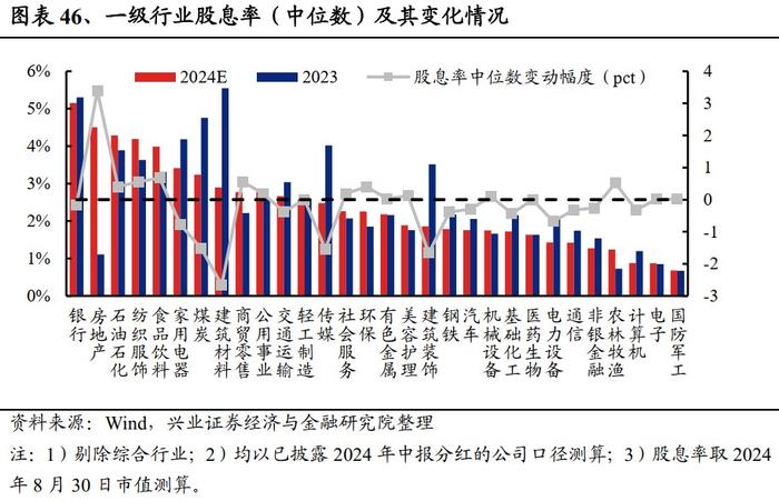 兴业证券：2024中报的五个关键线索