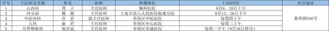 2024年9月奉贤区上级医院优质医疗资源下沉社区时间表出炉→