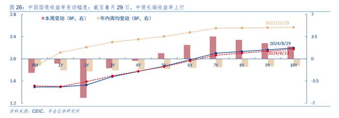 央行终于出手！8月“买短卖长”净买入国债面值1000亿元 专家：有助于调节长端利率水平