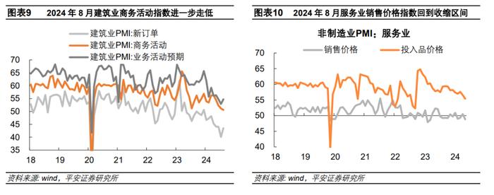 低物价延续——2024年8月统计局PMI数据解读