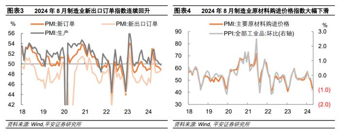 低物价延续——2024年8月统计局PMI数据解读