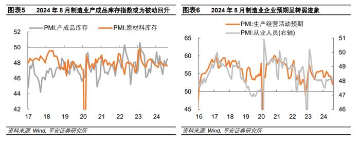 低物价延续——2024年8月统计局PMI数据解读