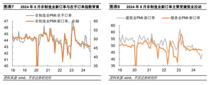 低物价延续——2024年8月统计局PMI数据解读