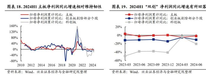 兴业证券：2024中报的五个关键线索