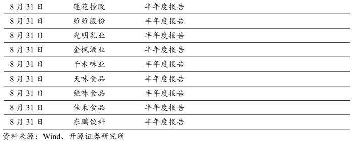 【开源食饮每日资讯0830】东鹏饮料2024年上半年营业收入同比增长44.19%