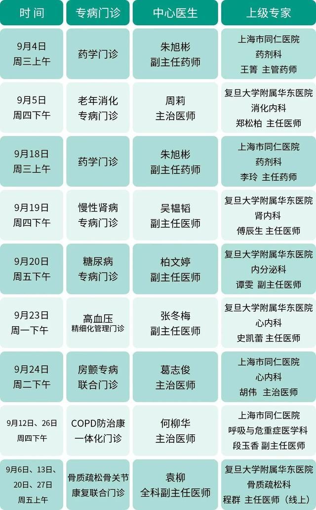 长宁各社区卫生服务中心9月专家门诊表来了