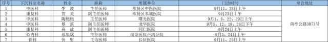 2024年9月奉贤区上级医院优质医疗资源下沉社区时间表出炉→