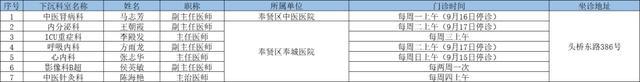 2024年9月奉贤区上级医院优质医疗资源下沉社区时间表出炉→