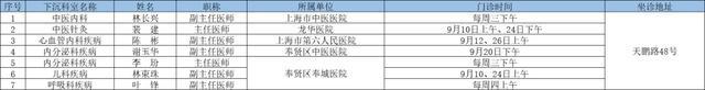 2024年9月奉贤区上级医院优质医疗资源下沉社区时间表出炉→