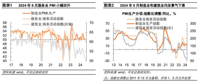 低物价延续——2024年8月统计局PMI数据解读