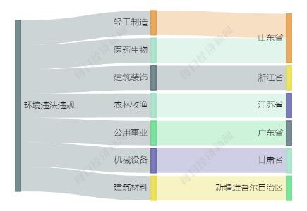 A股绿色周报｜7家上市公司暴露环境风险 浙江交科持股的两家公司被罚