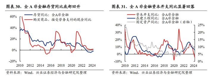 兴业证券：2024中报的五个关键线索