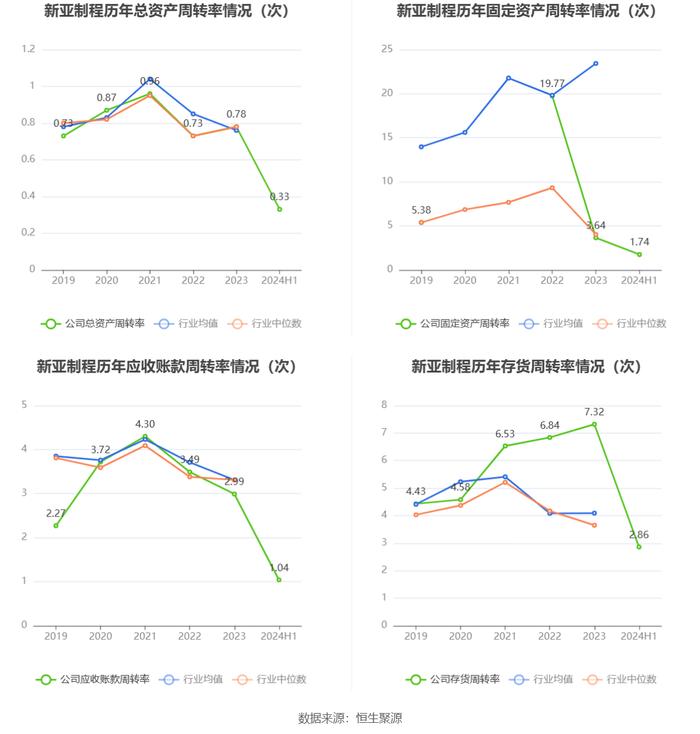 新亚制程：2024年上半年净利润1001.92万元 同比增长2.38%