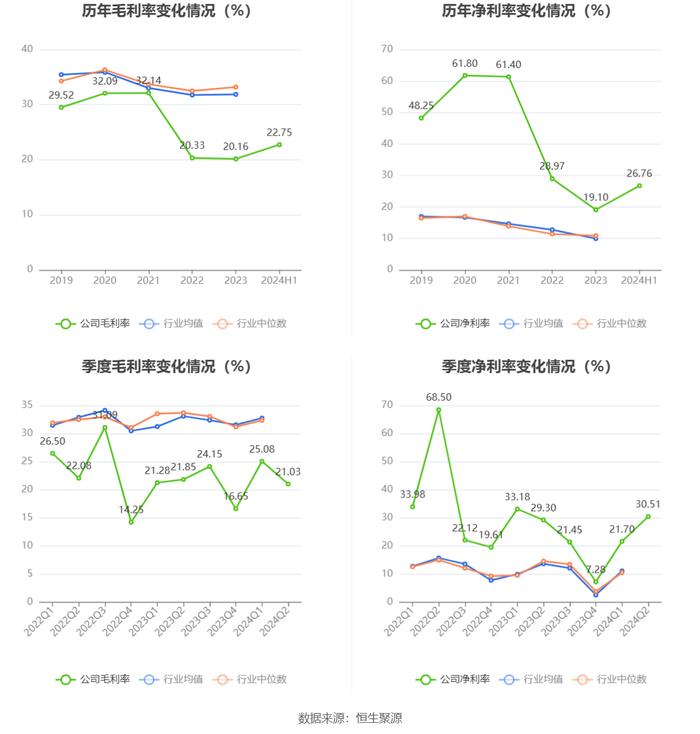 中山公用：2024年上半年净利润5.55亿元 同比下降3.02%