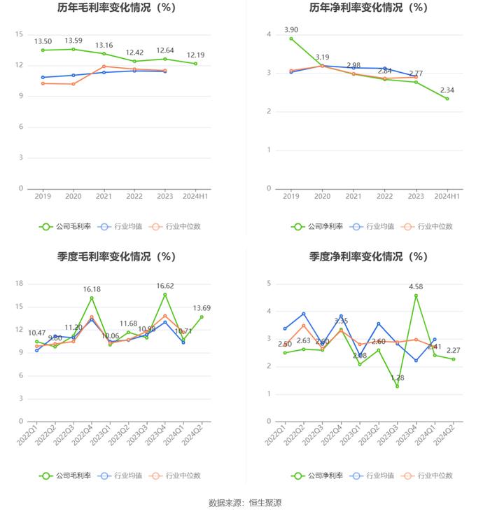 中国能建：2024年上半年净利润同比增长4.67% 拟10派0.125元