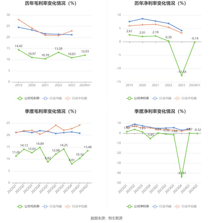 新亚制程：2024年上半年净利润1001.92万元 同比增长2.38%