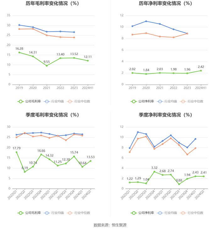 振华重工：2024年上半年净利润3.06亿元 同比增长9.50%