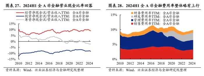 兴业证券：2024中报的五个关键线索