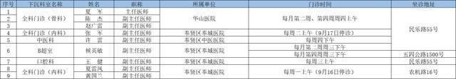 2024年9月奉贤区上级医院优质医疗资源下沉社区时间表出炉→