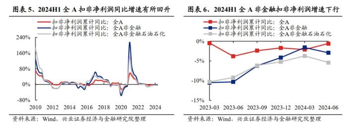 兴业证券：2024中报的五个关键线索