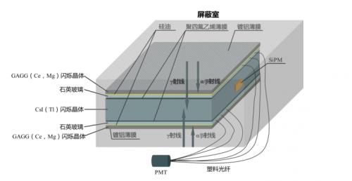 核衷共济团队：“核”力守护水体核安全