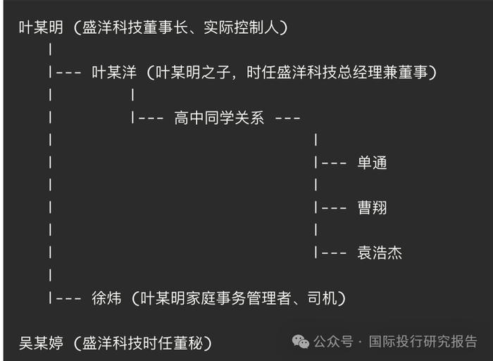 浙江证监会四份处罚书：高中同学一起内幕交易AI 分析报告