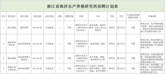 中国大地出版传媒集团有限公司、浙江省地质院、广东省林业局等正在招聘 | 招聘信息