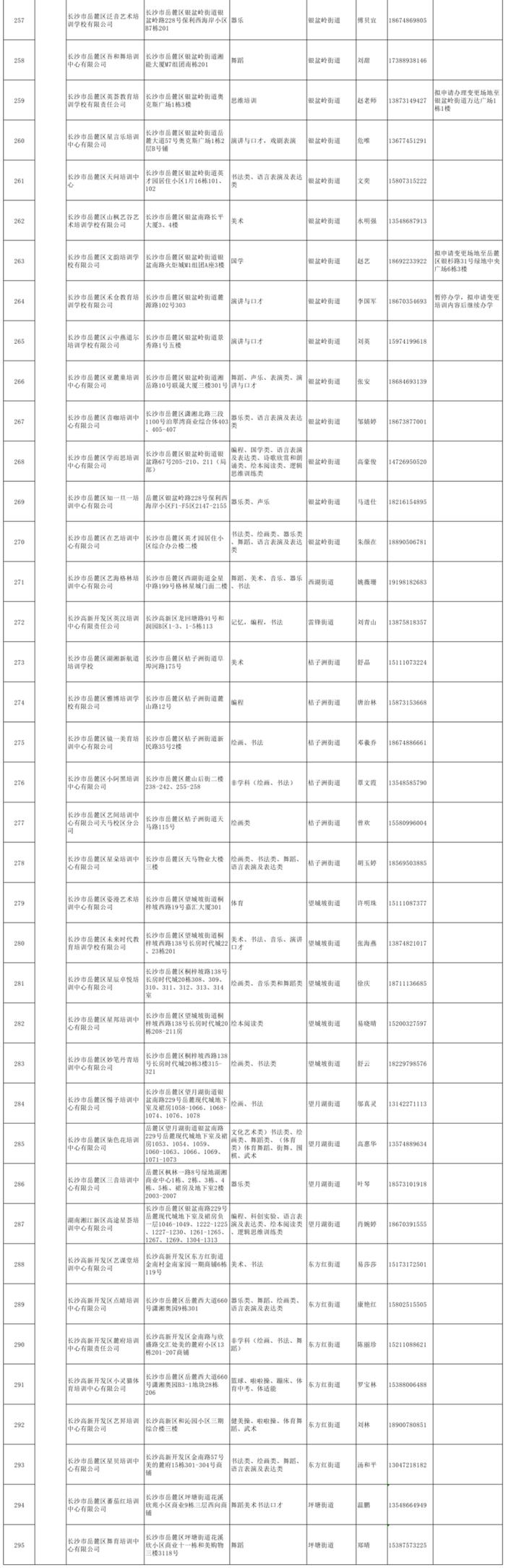 295家！湘江新区2024年校外培训机构白名单公布