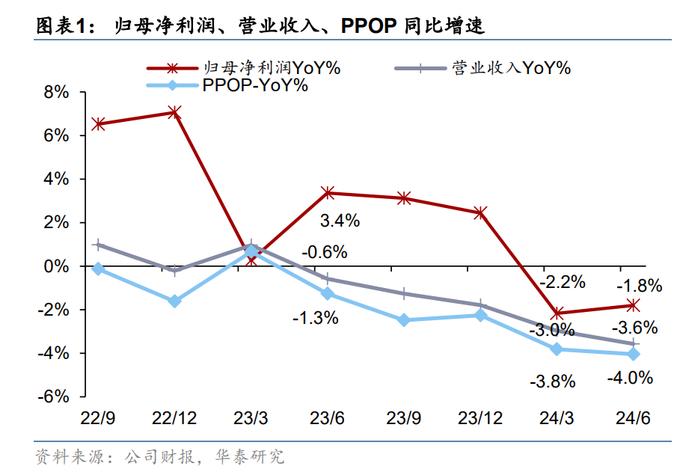 建设银行半年报：资产总额较上年末增长5.14%，净利润同比下降1.35%，计划中期分红592.52亿元