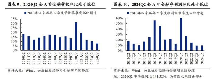 兴业证券：2024中报的五个关键线索