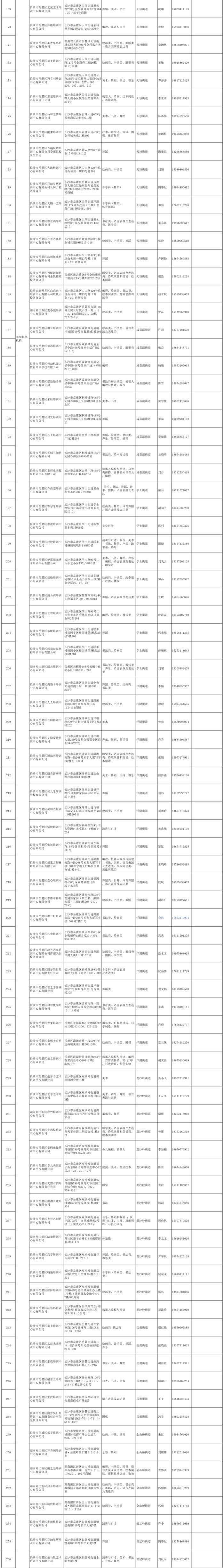 295家！湘江新区2024年校外培训机构白名单公布