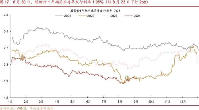 流动性跟踪 | 月末分化，资金向下，票据向上