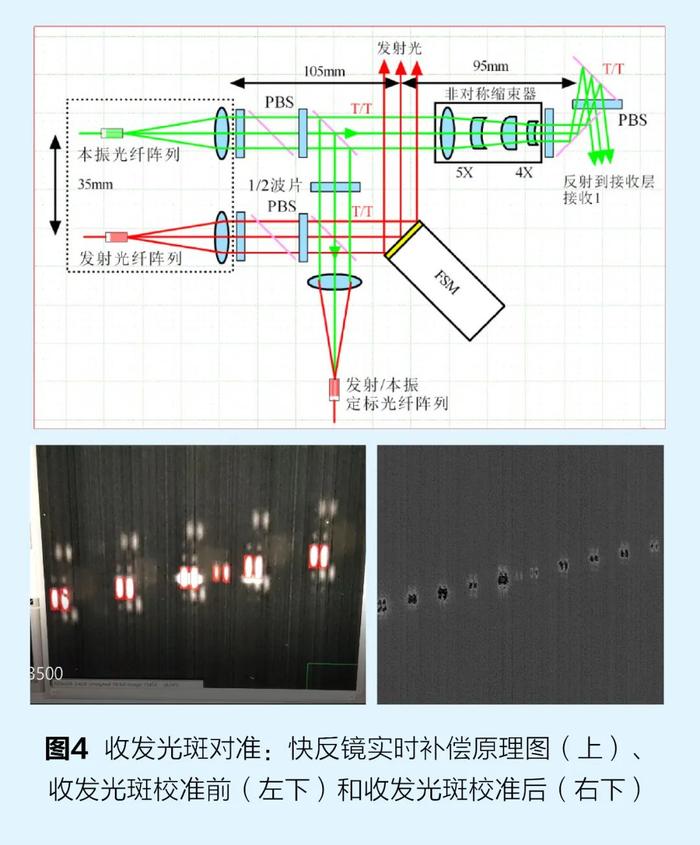 激光合成孔径雷达：将合成孔径技术从微波拓展至光学频段