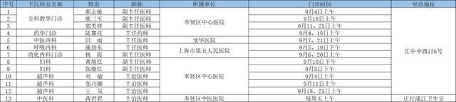 2024年9月奉贤区上级医院优质医疗资源下沉社区时间表出炉→