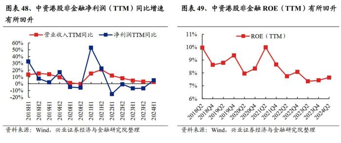 兴业证券：2024中报的五个关键线索