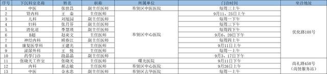 2024年9月奉贤区上级医院优质医疗资源下沉社区时间表出炉→