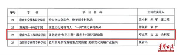 夯基础 强堡垒  湖南汽车工程职业大学党建工作获得两项荣誉