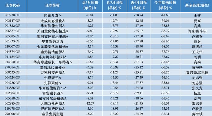 公募基金八月月报 | 8月末A股反攻，公募业绩排行悄然生变