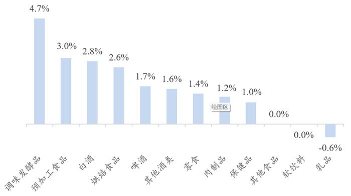 【开源食饮每日资讯0830】东鹏饮料2024年上半年营业收入同比增长44.19%